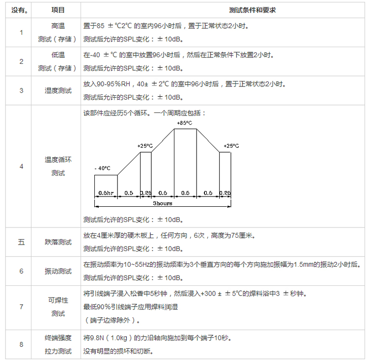 無(wú)源蜂鳴器SMD-140035H