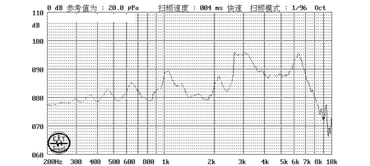 無源蜂鳴器SMD-100032H