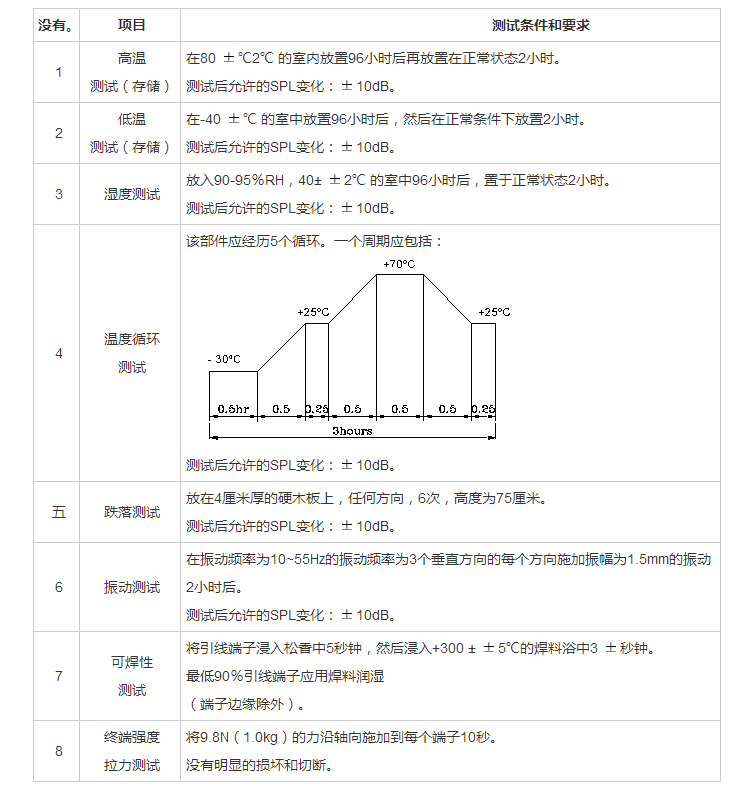 無(wú)源蜂鳴器SMD-075025H