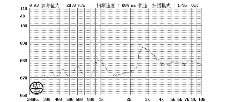 無(wú)源蜂鳴器SMD-080025H