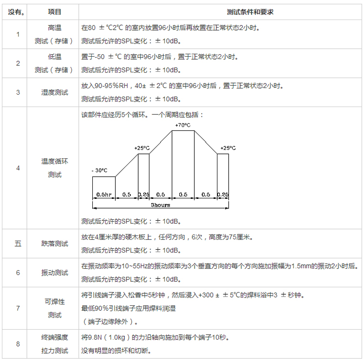 無(wú)源蜂鳴器SMD-080025H