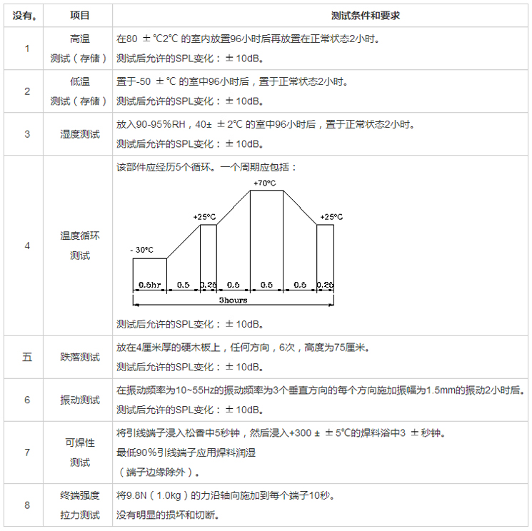 無(wú)源蜂鳴器SMD-080025H