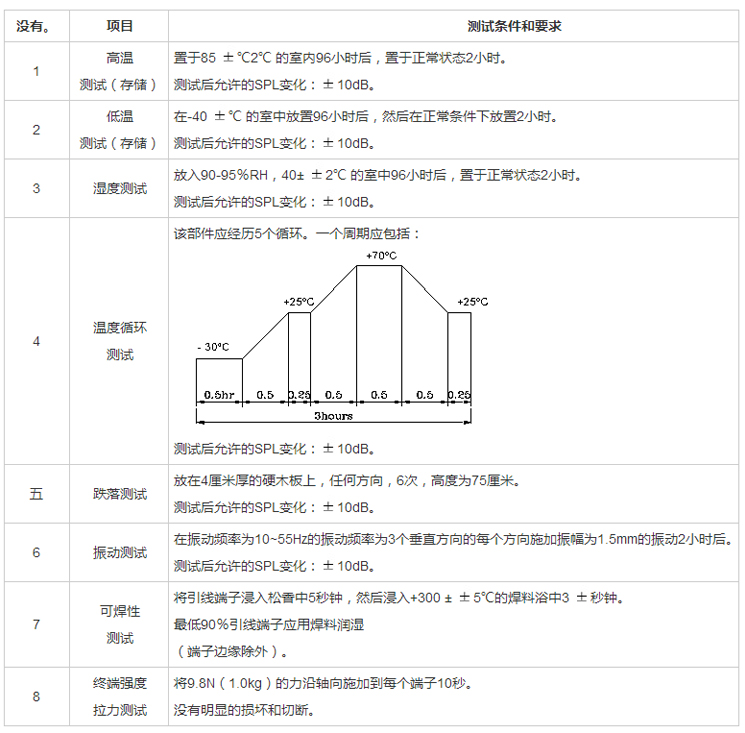 無(wú)源蜂鳴器SMD-090025H