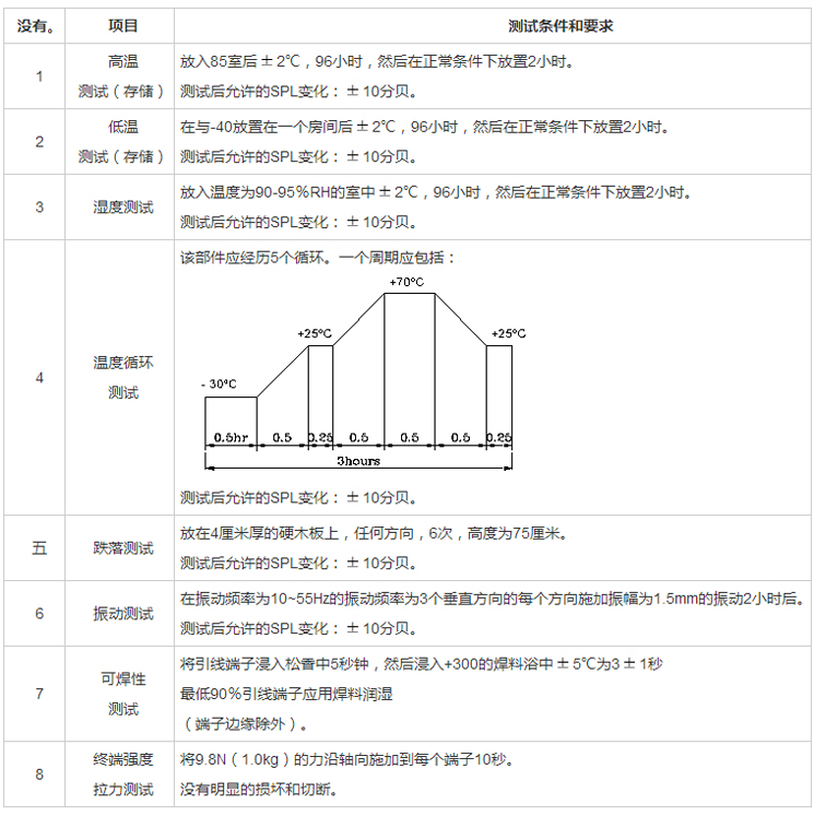 無源蜂鳴器SMD-090032H