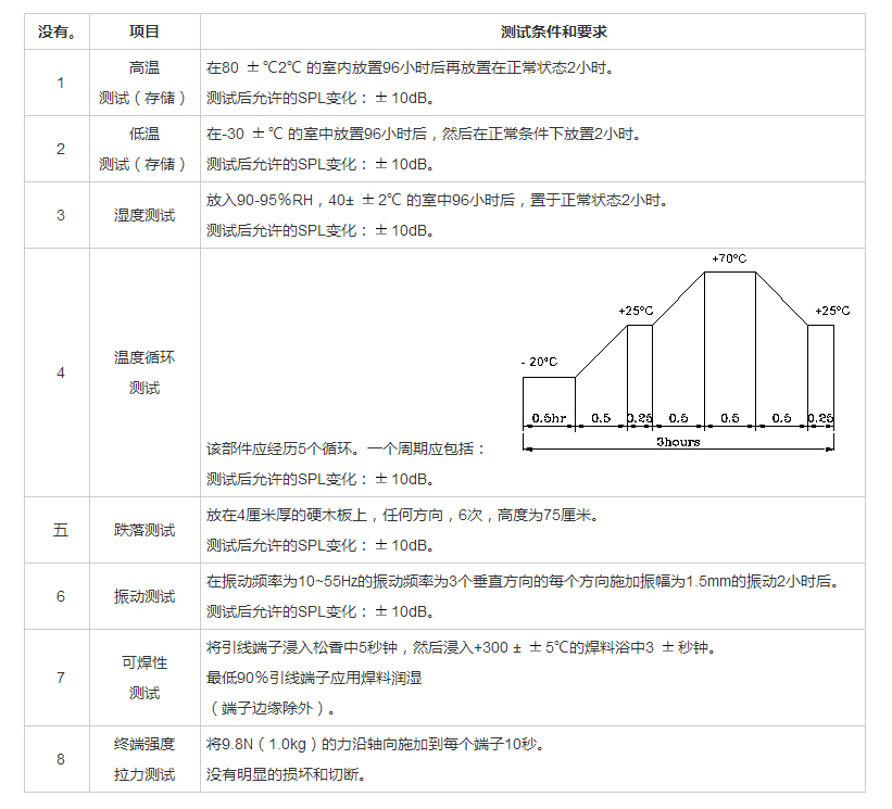 無(wú)源蜂鳴器SMD-040020H