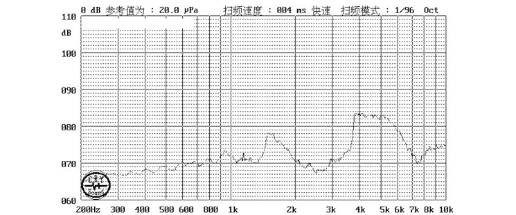 無(wú)源蜂鳴器SMD-055017F