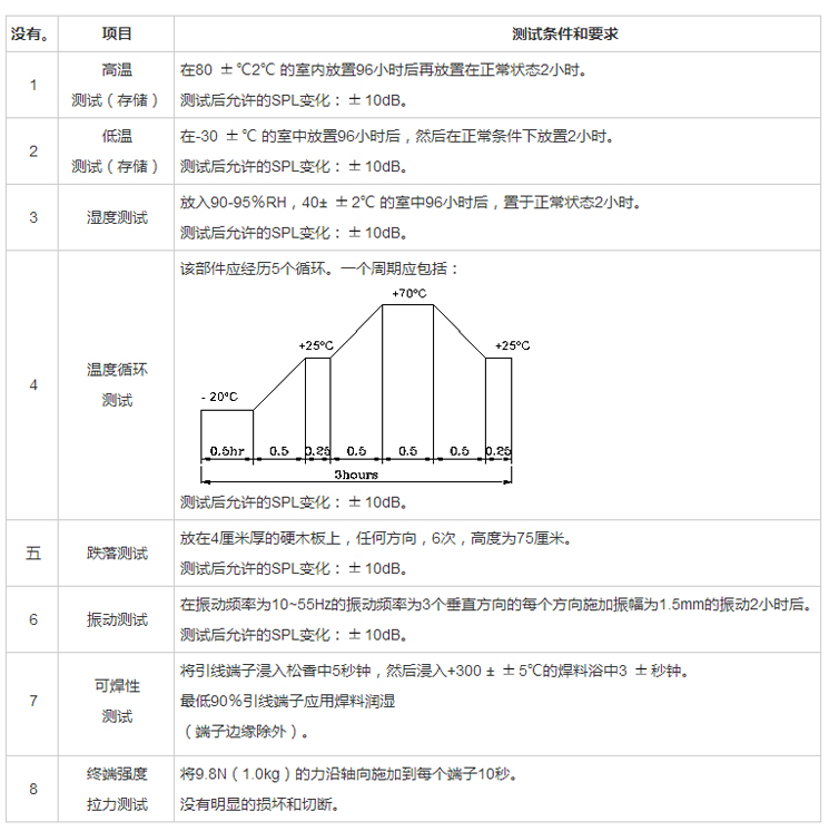 無(wú)源蜂鳴器SMD-055017F