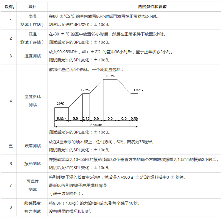 無(wú)源蜂鳴器SMD-085030F