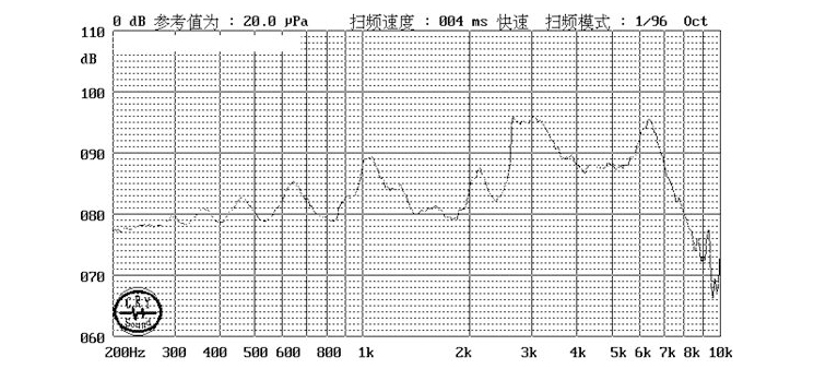 無(wú)源蜂鳴器SMD-085030H