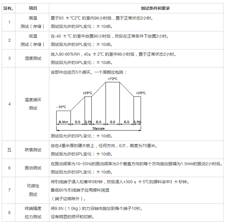 無(wú)源蜂鳴器SMD-085030H