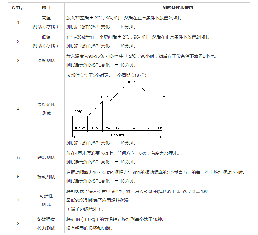 插針?lè)澍Q器FDB-096050H