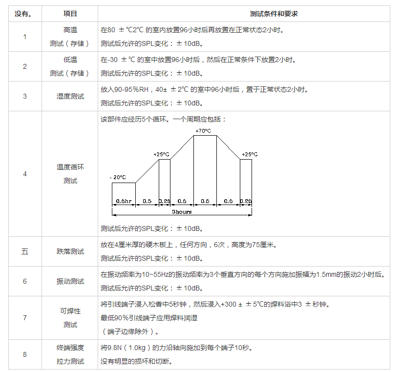 插針蜂鳴器FDB-140070F