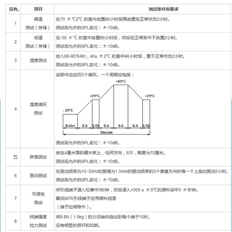 插針?lè)澍Q器FDK-380BXAP