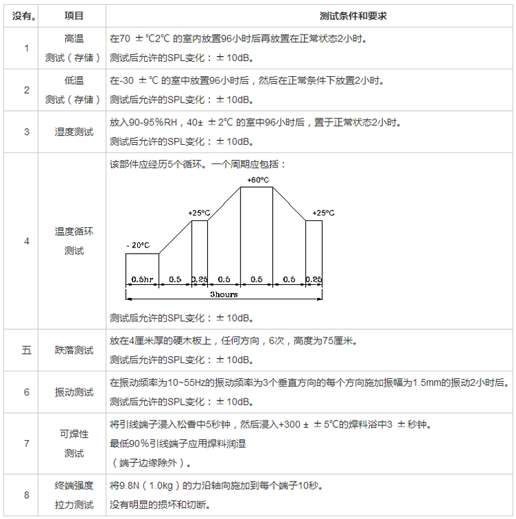 插針?lè)澍Q器FDK-380X