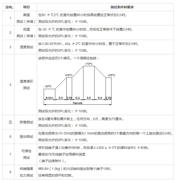 插針?lè)澍Q器FDK-300200F