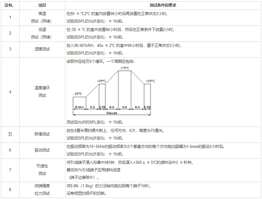 貼片蜂鳴器SMD-100030F