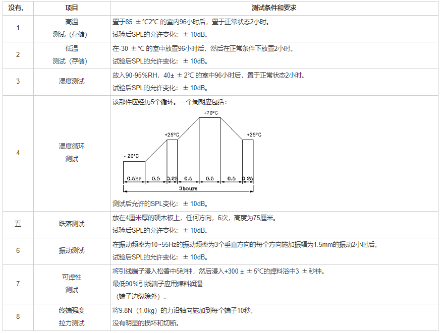 貼片蜂鳴器SMD-096055F