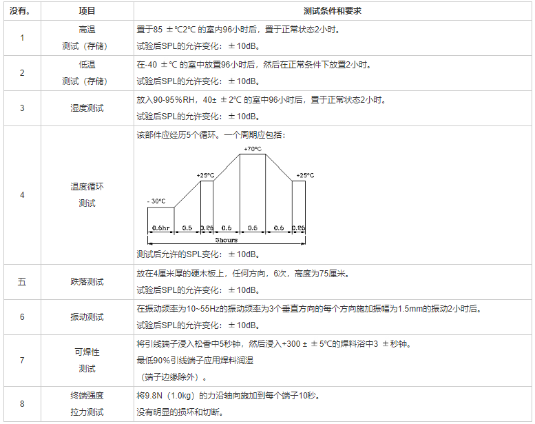 貼片蜂鳴器SMD-160025H