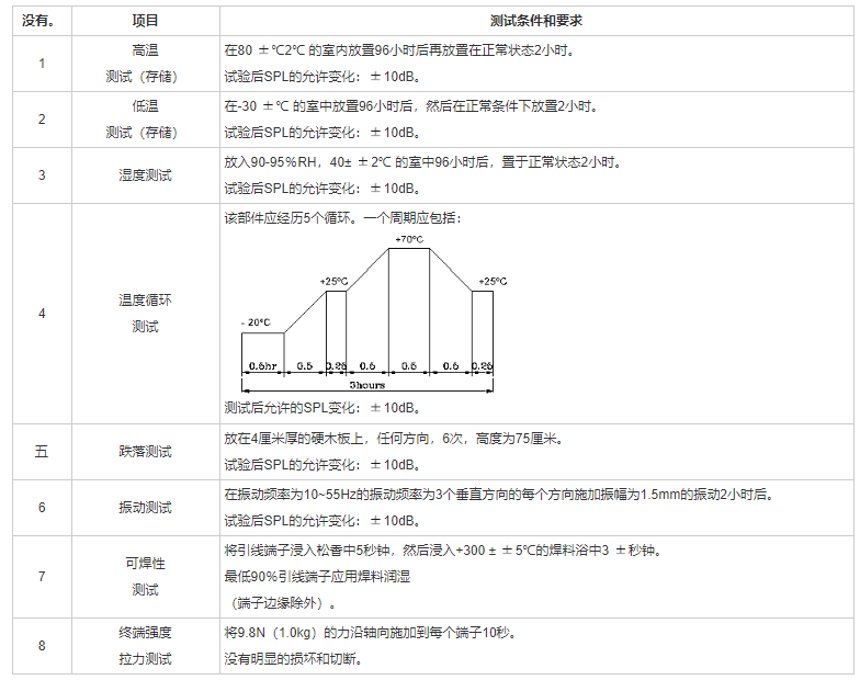 貼片蜂鳴器SMD-170080F