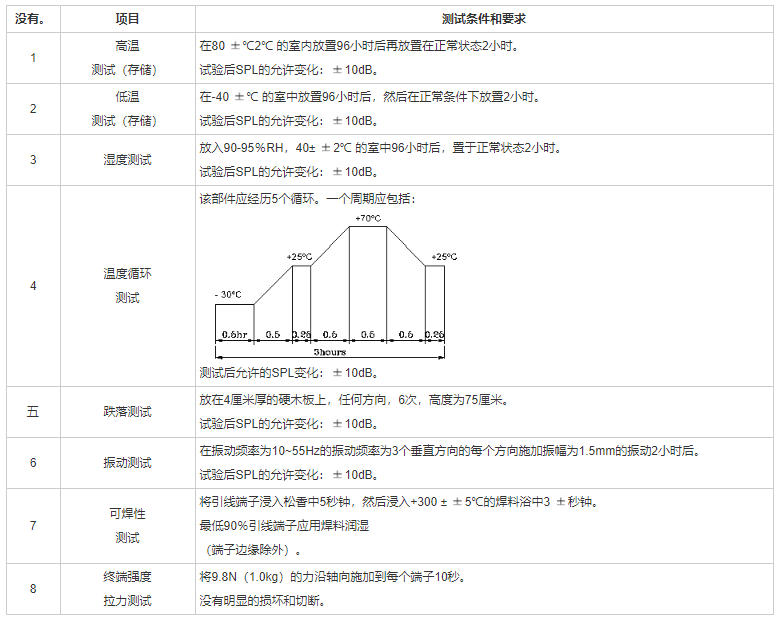 貼片蜂鳴器SMD-220070F