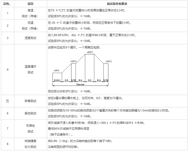 引線蜂鳴器FDK-300240F