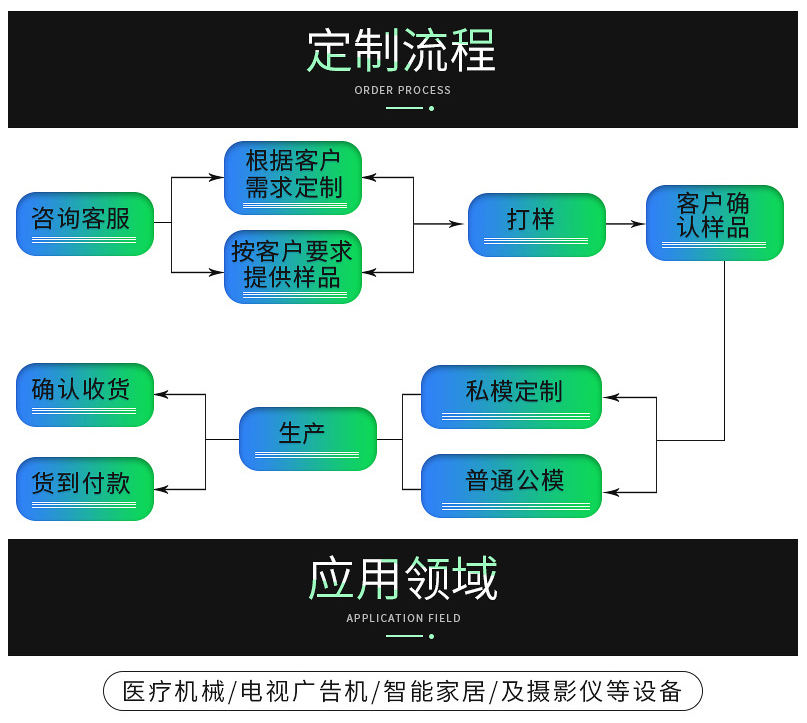 有源蜂鳴器價格