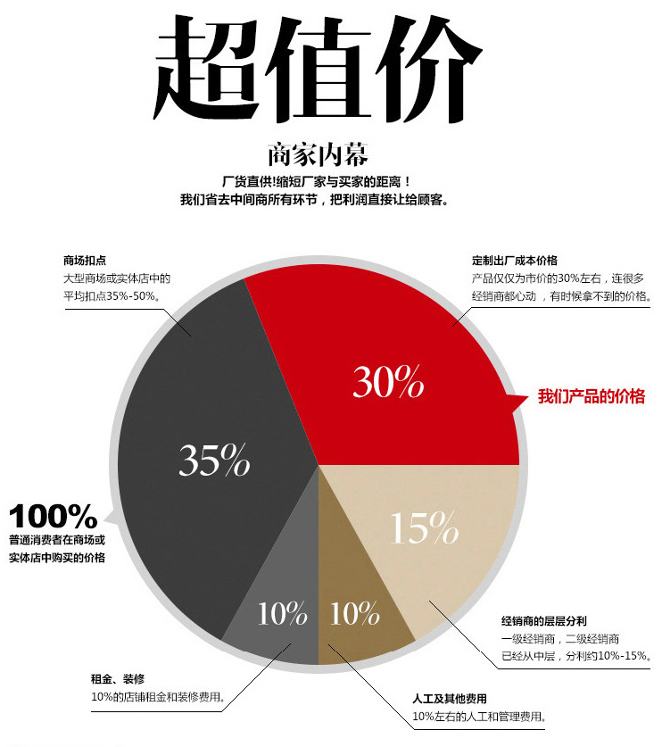 貼片蜂鳴器價(jià)格